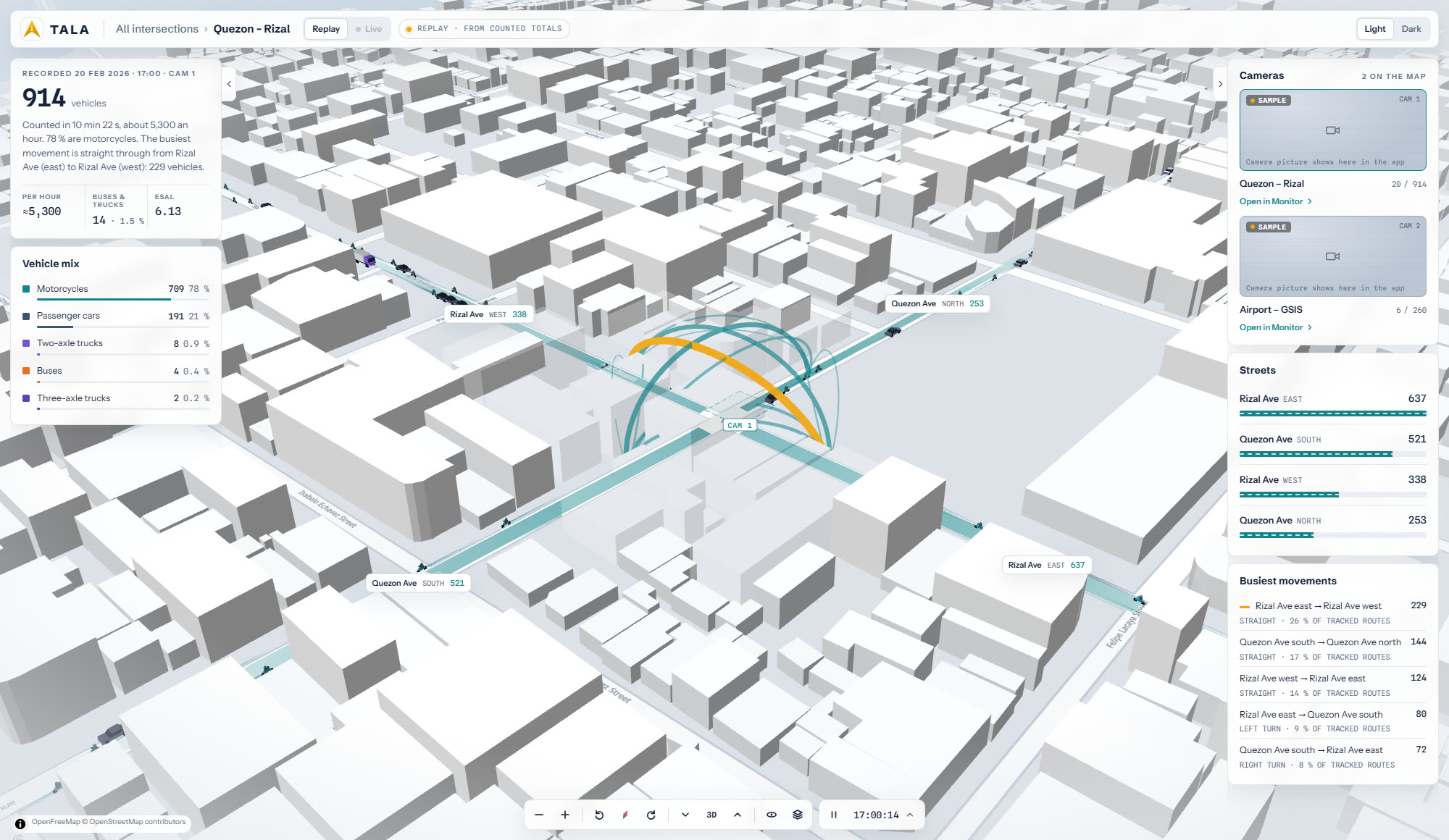 The TALA desktop app: a 3D map of the Quezon – Rizal intersection in Dipolog City with vehicle counts, streets and the busiest movements
